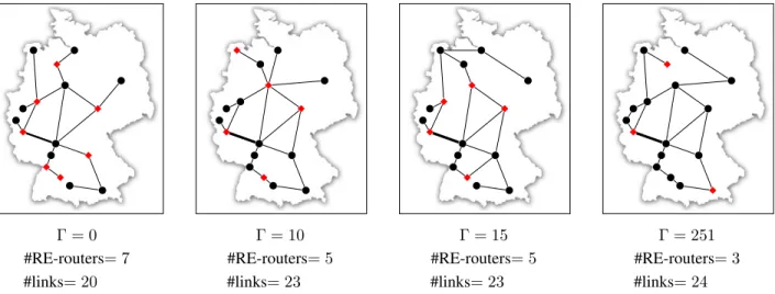 Fig. 7. Germany17 - GreenRobustRE vs. GreenRE vs. Classical EAR.