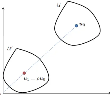 Fig. 1 Geometry of the translation factor.