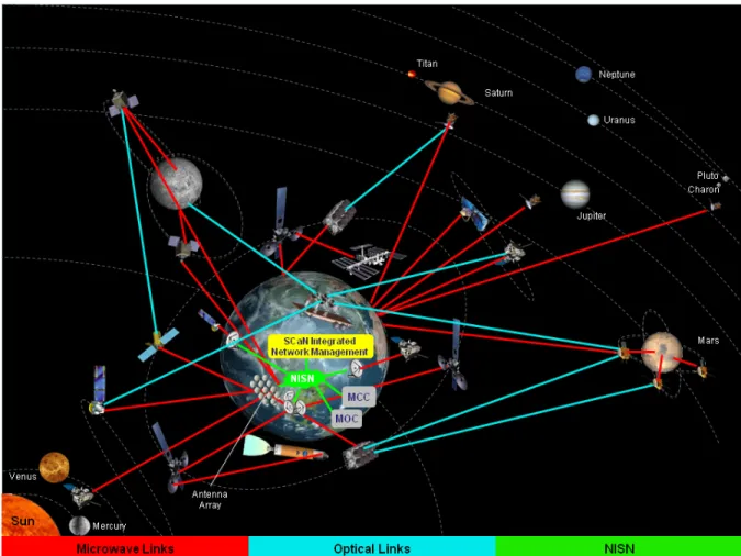 Figure 2-4.  SCaN Notional Integrated Network Architecture (circa 2025) 