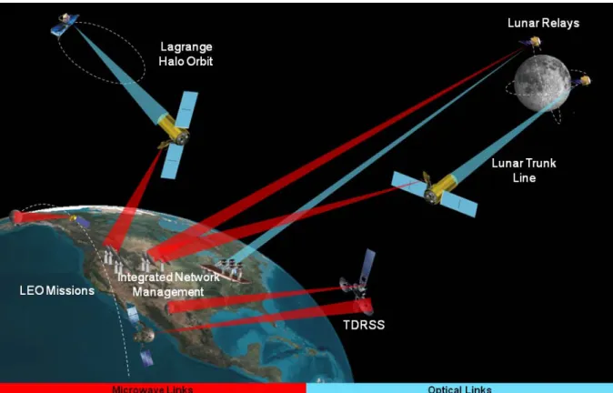 Figure 2-7.  Enhanced Near Earth Domain Capabilities 