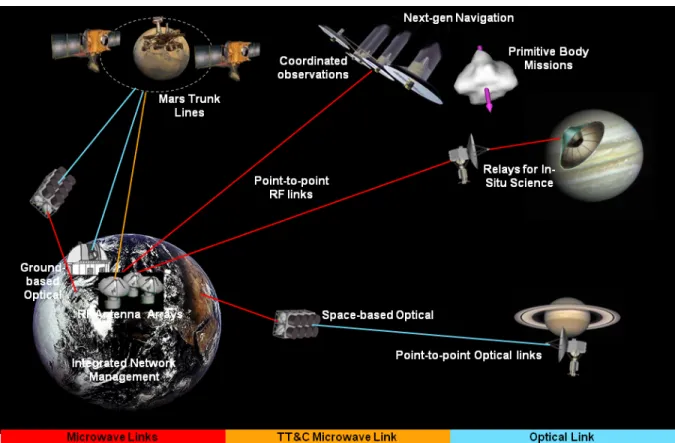 Figure 2-8.  Enhanced Deep Space Domain Capabilities 
