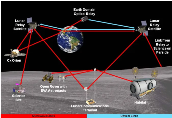 Figure 2-9. Lunar Relay Capability 