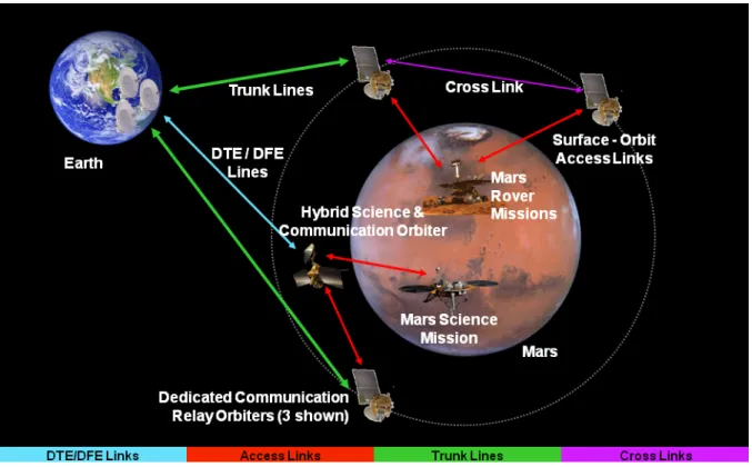 Figure 2-10.  Mars Relay Capability 