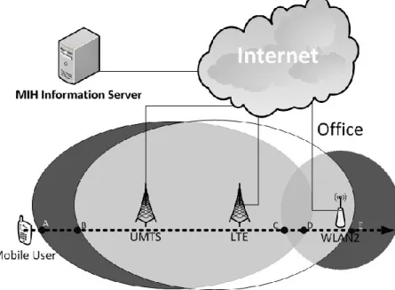 Figure 4. Simulated Scenario 