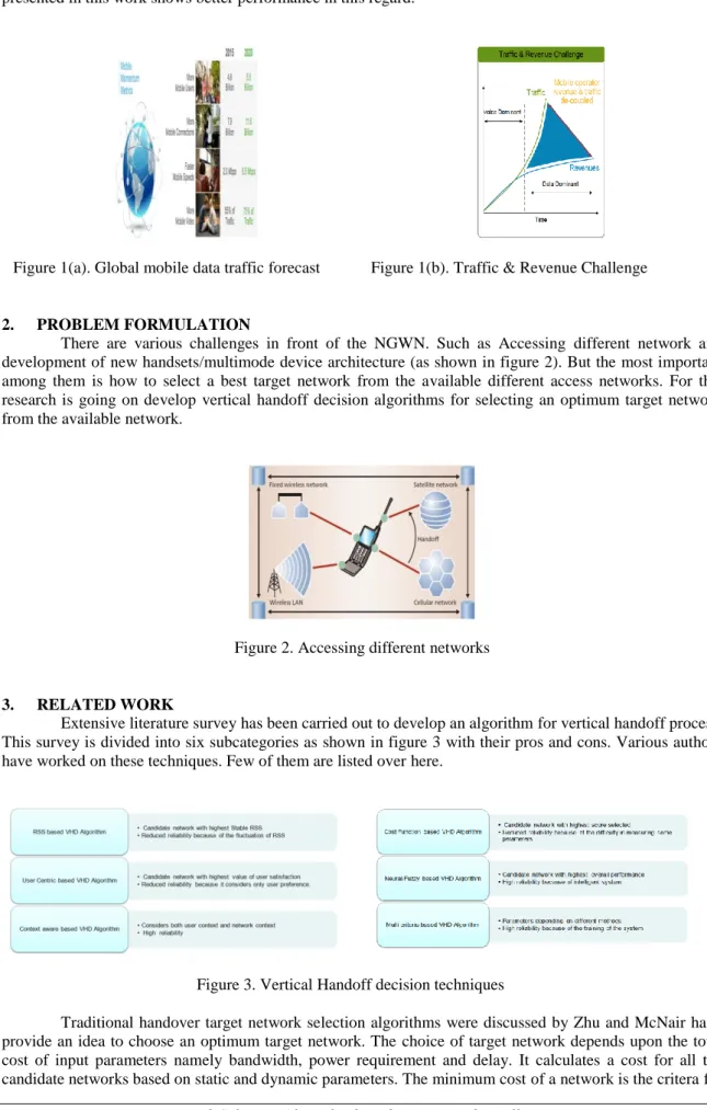 Figure 2. Accessing different networks  