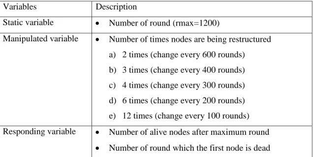 Table 2: Parameters used to create mobile nodes 