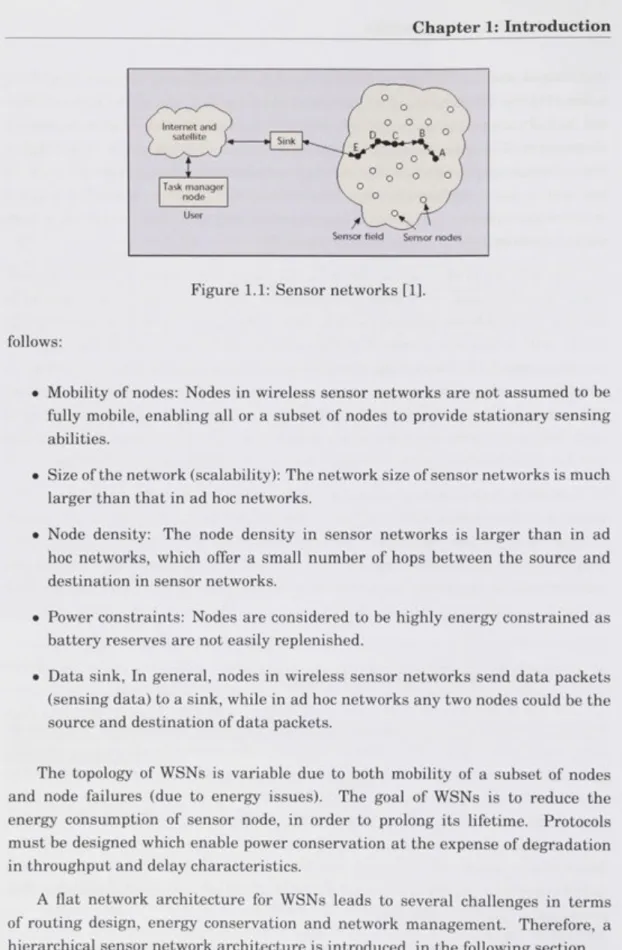 Figure 1.1: Sensor networks [1], 