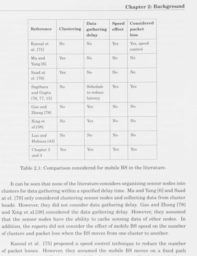 Table 2.1: Comparison considered for mobile BS in the literature. 