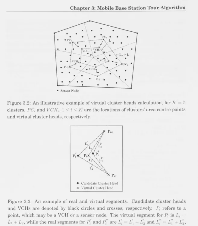 Figure 3.2: An illustrative example of virtual cluster heads calculation, for K = 5  clusters