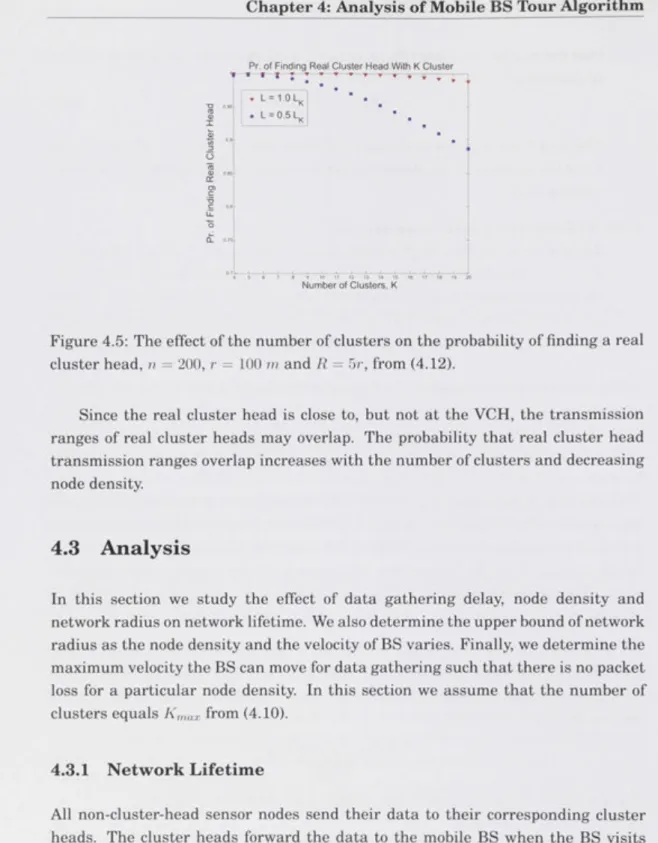 Figure 4.5: The effect of the number of clusters on the probabiUty of finding a real  cluster head, n = 200, r = 100 rn and R = 5r, from (4.12)