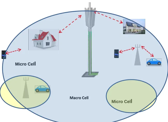 Figure 3.1 Base Station Artitechture 