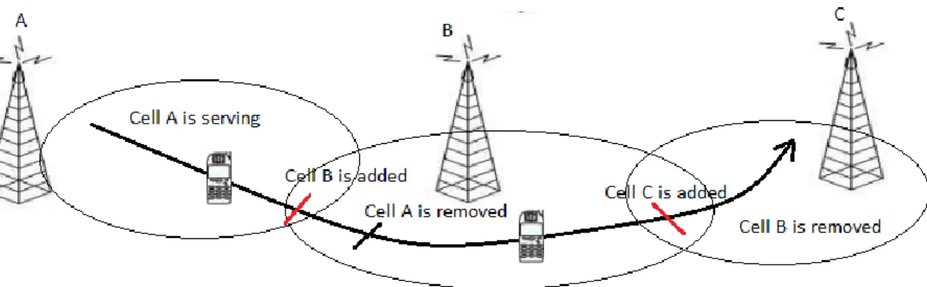 Figure 4.1 SHO Scenario