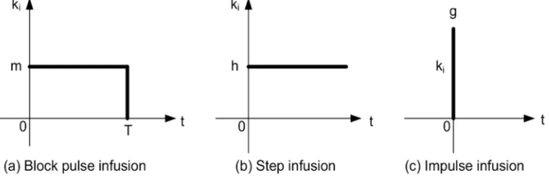 Table 1. Data for numerical simulations