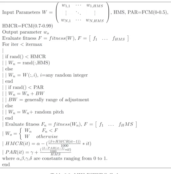 Table 3.3: MHS PSEUDO Code