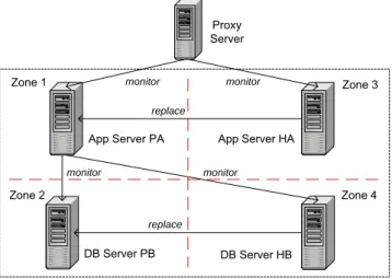 Fig. 7. A cloud-based system with 2 servers and their HSPs 