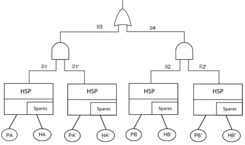 Fig. 9. DFT model of the cloud-based system in Phase 2 (Scenario 1) 