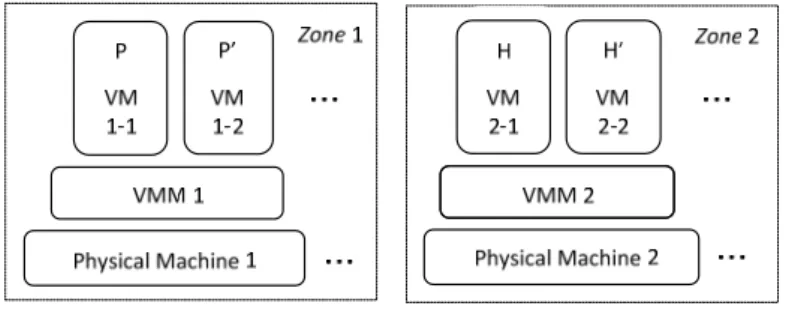 Fig. 1. An example of a reliable cloud-based system with spare software components 