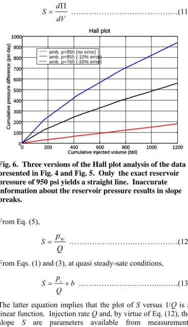 Fig. 4.  Step increase of injection rate 