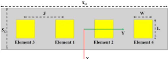 Figure 1: Four elements linear array