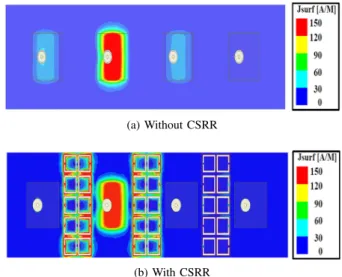 Figure 12: S-parameters of the antenna array with opposite faced CSRR