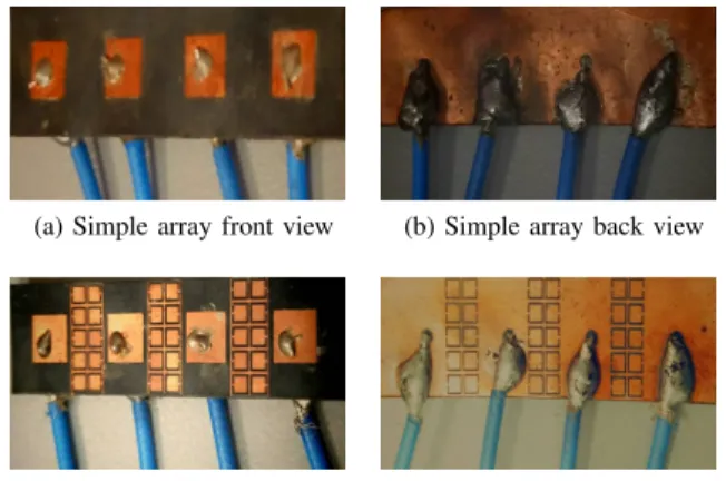 Figure 14: Simulated beamforming radiation pattern compar- compar-ison of four-element antenna array.