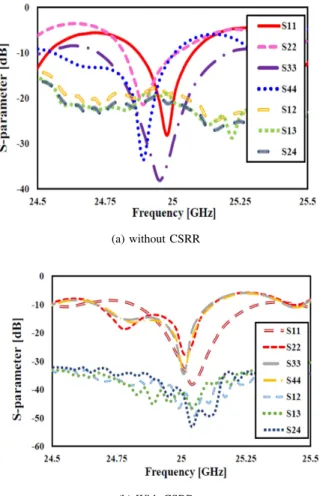 Figure 17: Beamforming measurement setup
