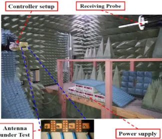 Figure 20: Measured beamforming radiation pattern of four- four-element antenna array.