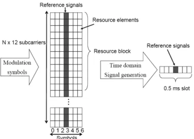 Figure 9. Basic modes in multiple antenna systems 