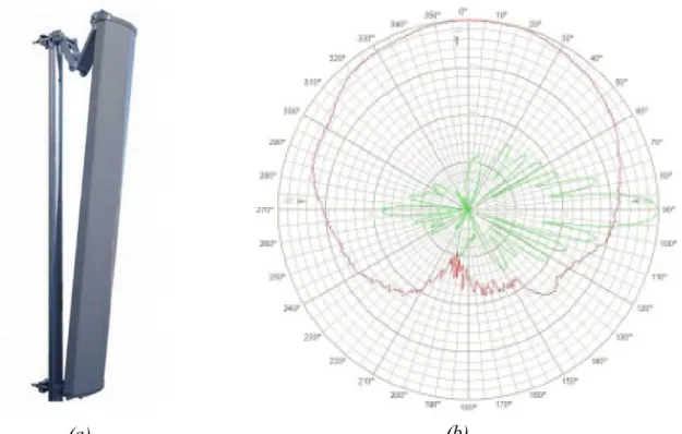 Figure 19. Base station antenna (a) and radiation patterns (b) [Wir] 