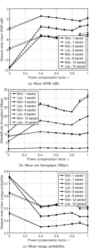 Fig. 5. Network-wide performance with different number of sector antennas.