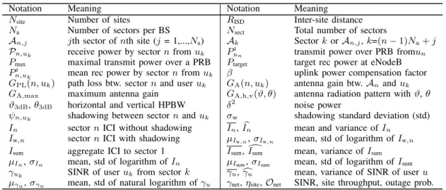 TABLE I N OTATIONS