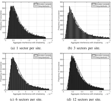 Fig. 1. Density of single sector ICIs with 8 dB shadowing with the 3 sectors per site setting, from a) sector 3; b) sector 6; c) sector 9 and d) sector 12.