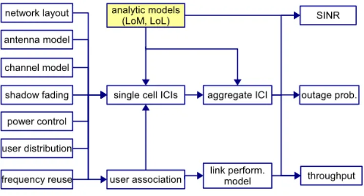 Fig. 4. General analytical framework.