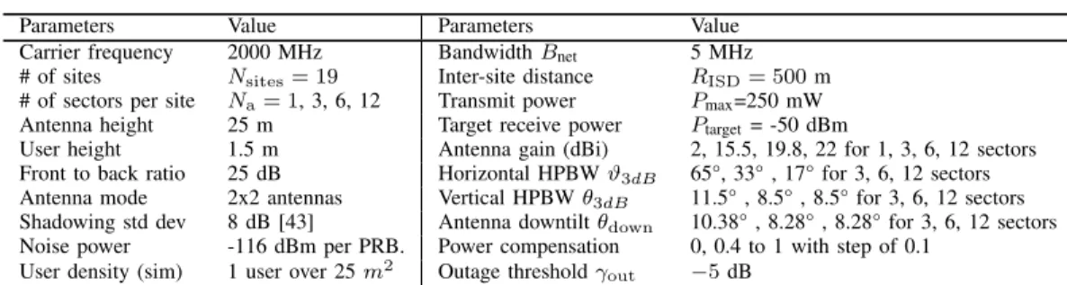 TABLE II S YSTEM SETTINGS