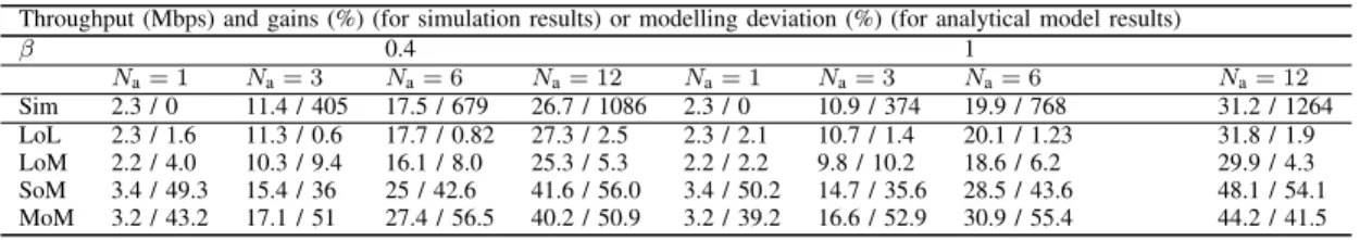 TABLE III