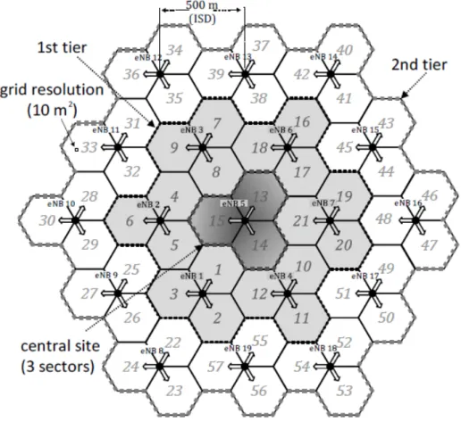 Figure 3-6 illustrates a 2 tier network where the number of eNodeB cell sites is 19 (N= 19)  and a total number of 57 sectors (each site comprises of 3 sectors)