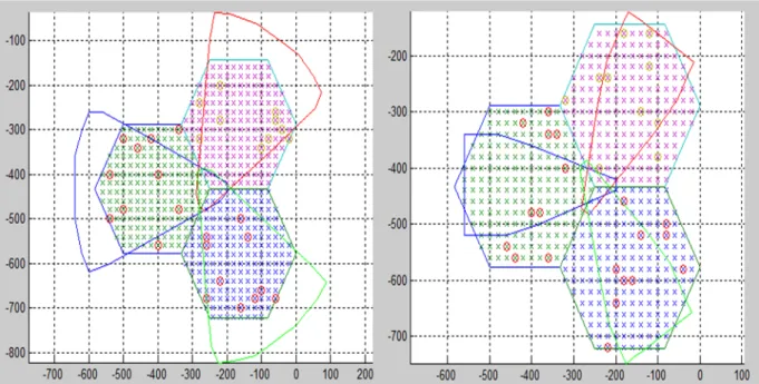 Figure 3-10: Antenna beam pattern for positions inside 120dB and 80dB 