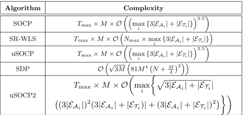 Table 1: Computational Complexity of the Considered Algorithms Algorithm Complexity SOCP T max × M × O   max i {3|E A i | + |E T i |}  3.5  SR-WLS T max × M × O  N max × max i {3|E A i | + |E T i |}  uSOCP T max × M × O   max i {3|E A i | + |E T i 