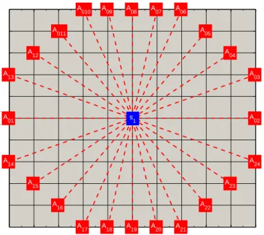 Figure 4.6: Subject node with 24 in-range anchors/pseudo-anchors, where A 1 , A 2