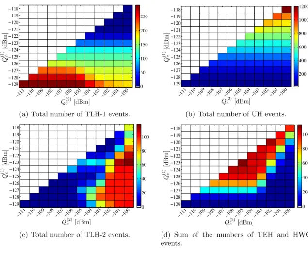 Table 3.3. Simulation parameters which are specific for fully overlaying LTE and 3G deployment.