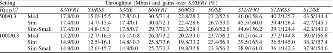 TABLE IV