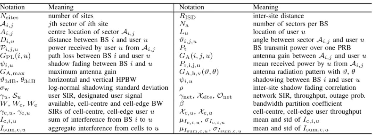 TABLE I N OTATIONS