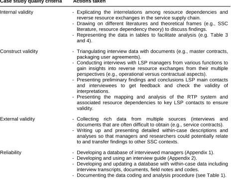 Table 2. Case study validity and reliability criteria and measures taken    