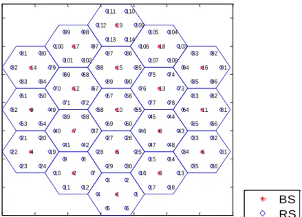 Figure 3.8 Simulated cell layouts of fixed relay cellular networks  