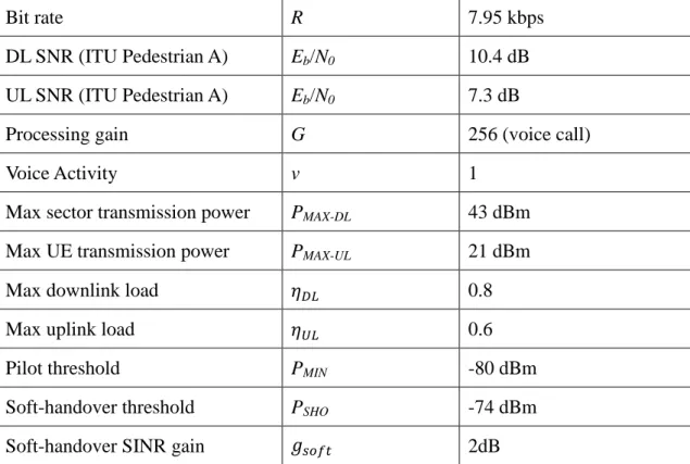 Fig. 3-4 Antenna radiation power pattern (Normalised)  The adaptive-tilting approach uses MDT antennas