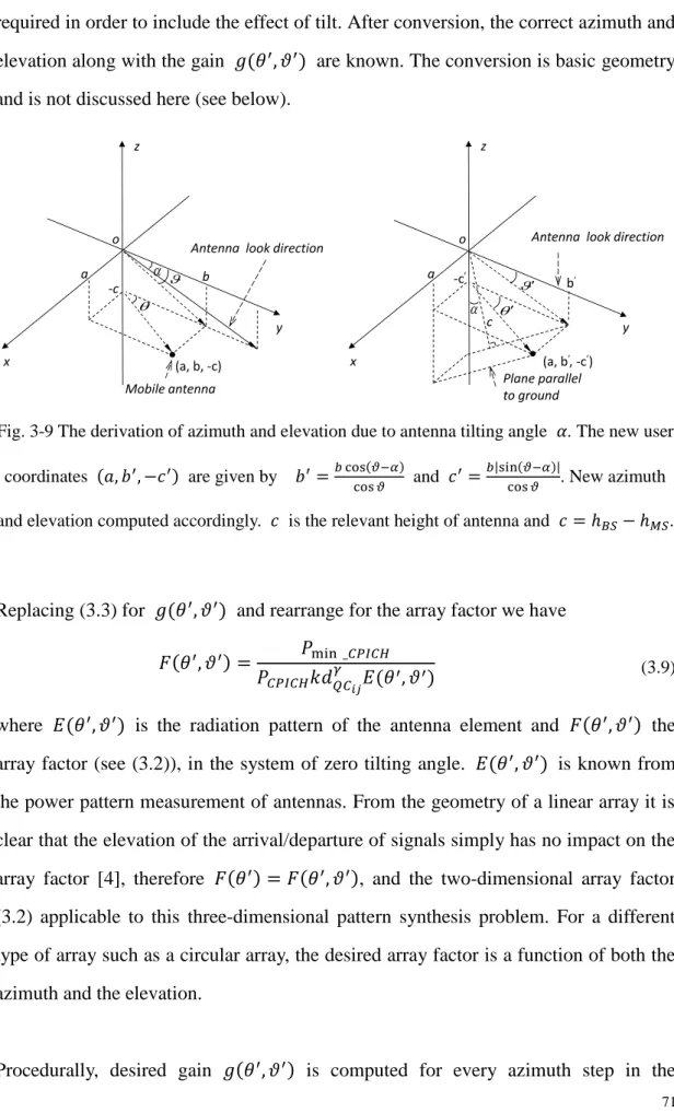 Fig. 3-9 The derivation of azimuth and elevation due to antenna tilting angle   . The new user  coordinates                are given by                         and             