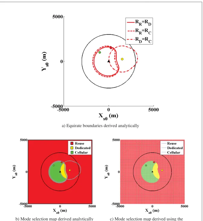 Figure 1.4 Mode selection map and its boundaries when UE s moves in the network and the communication channels are modeled as LoS pathloss