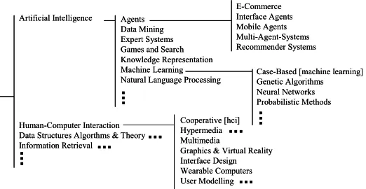 Figure 1. Foxtrot overview 