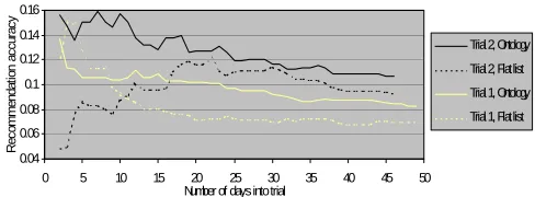 Figure 4. AdaBoostM1 boosting algorithm 
