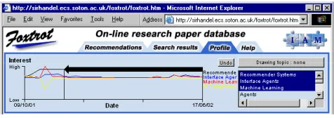 Figure 9. Profile visualization interface 